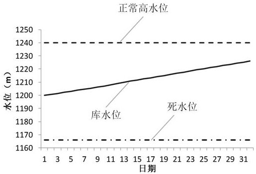 A power decomposition method for monthly transaction plans of hydropower station groups considering grid section constraints