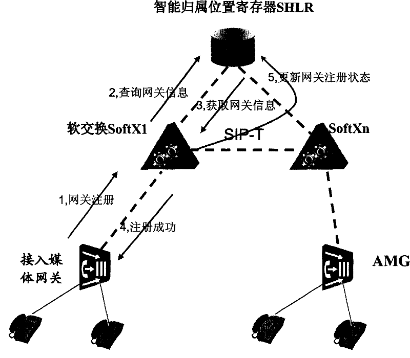 Realizing device and method for multiple homing in next generation network