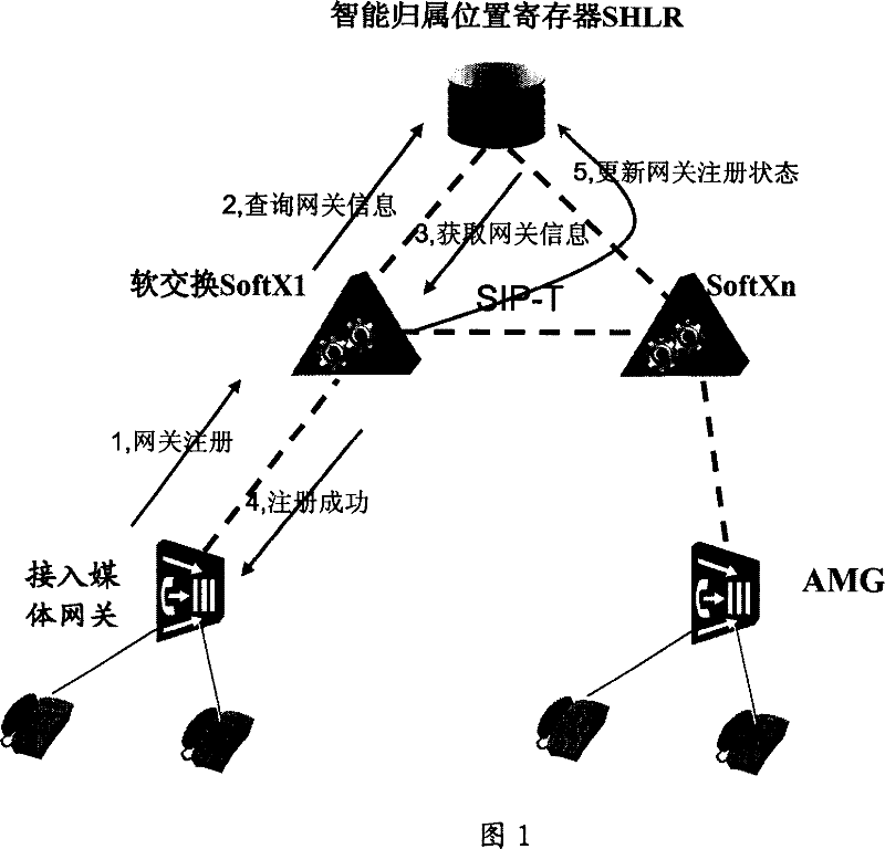 Realizing device and method for multiple homing in next generation network