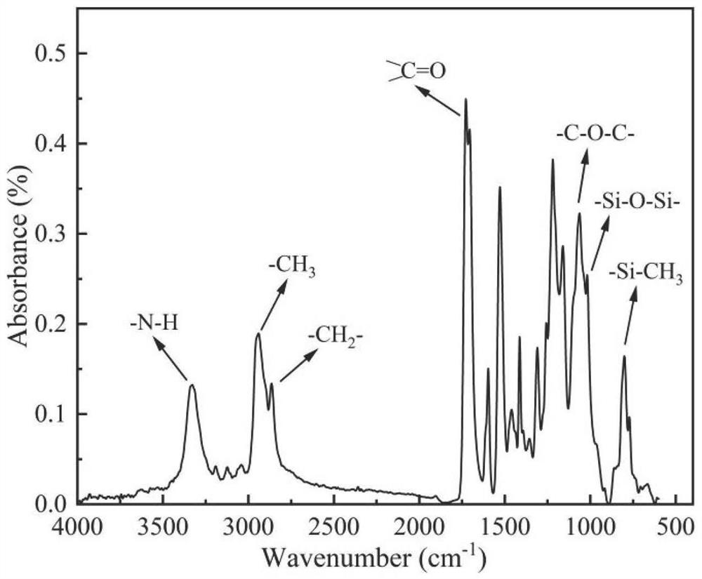 Flame-retardant thermoplastic polyurethane and preparation method thereof