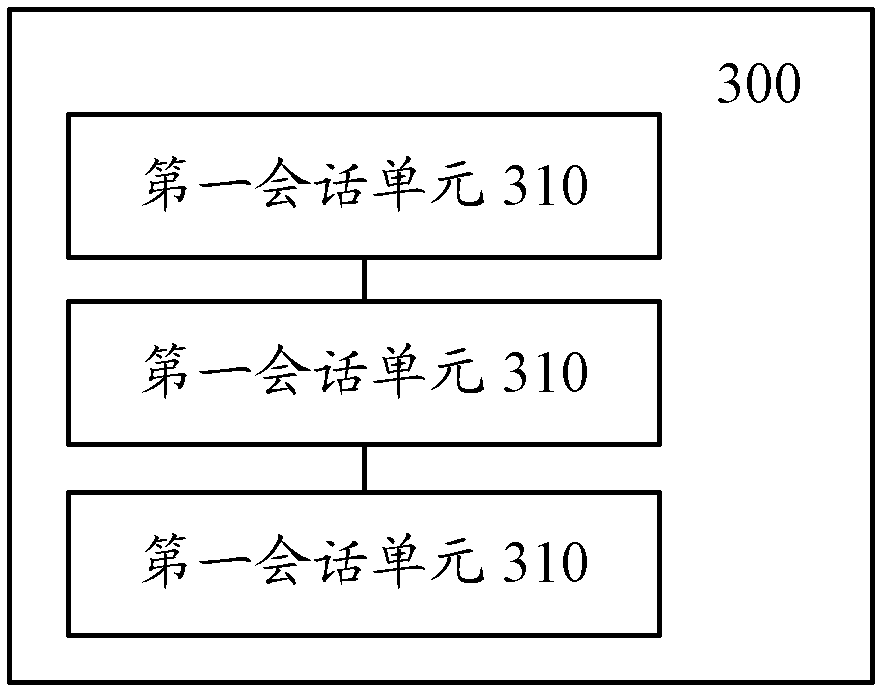 Charging control method and device