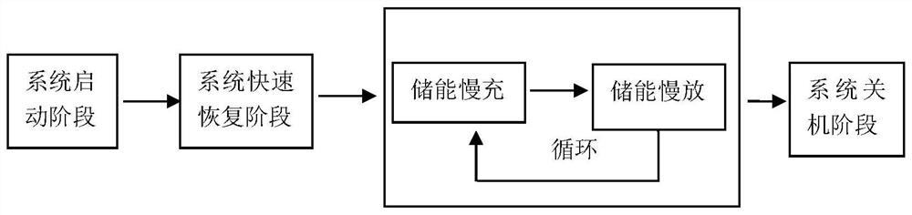 A control system for methanol reforming fuel cell power generation system under variable load conditions