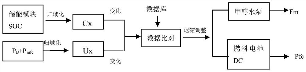 A control system for methanol reforming fuel cell power generation system under variable load conditions