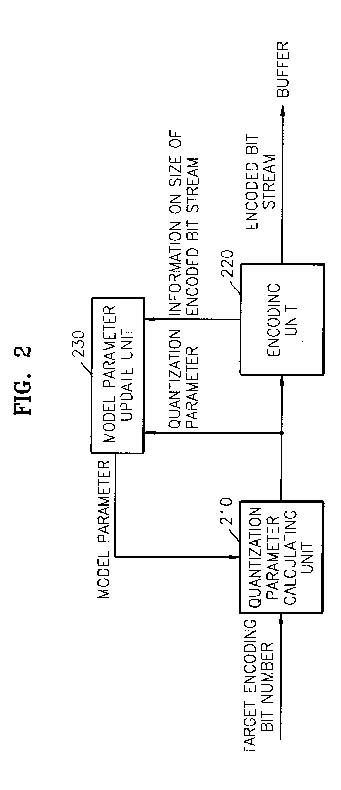 Advanced method for rate control and apparatus thereof