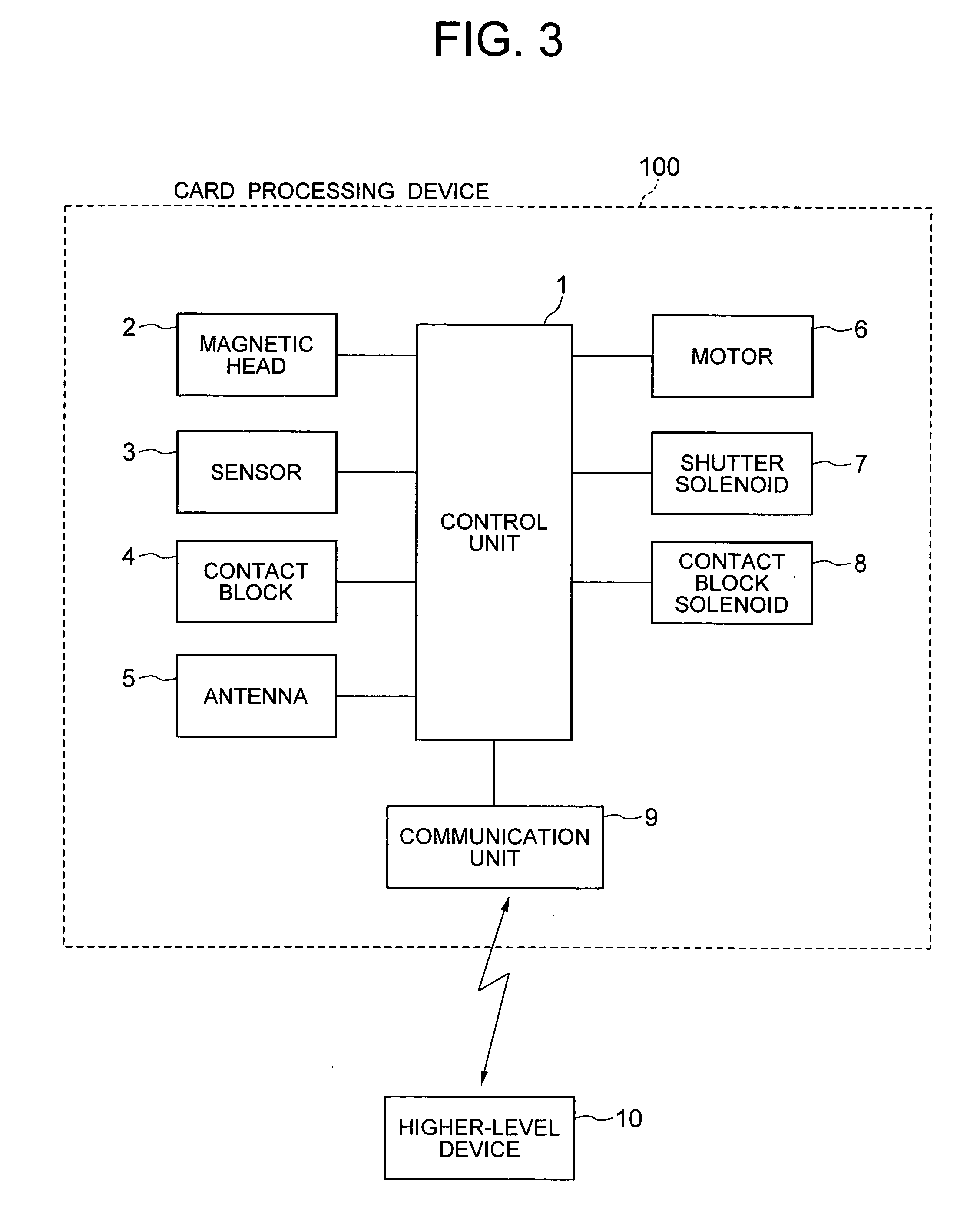 Card processing device