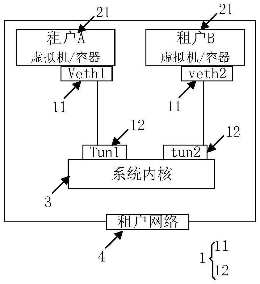 Virtual network equipment, virtual overlay network and configuration and message transmission method