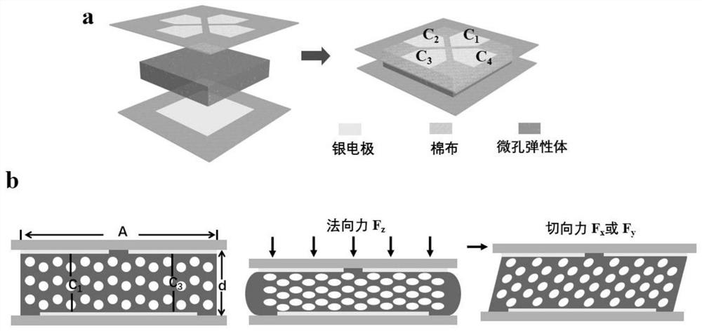 Three-dimensional force flexible tactile sensor and preparation method and decoupling method thereof