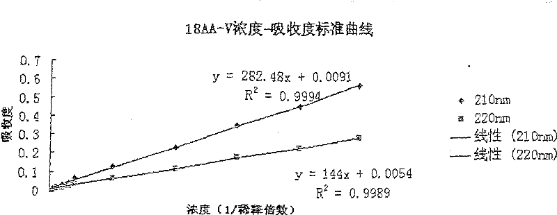 Compound amino acid injecta, and preparation method and detection method thereof
