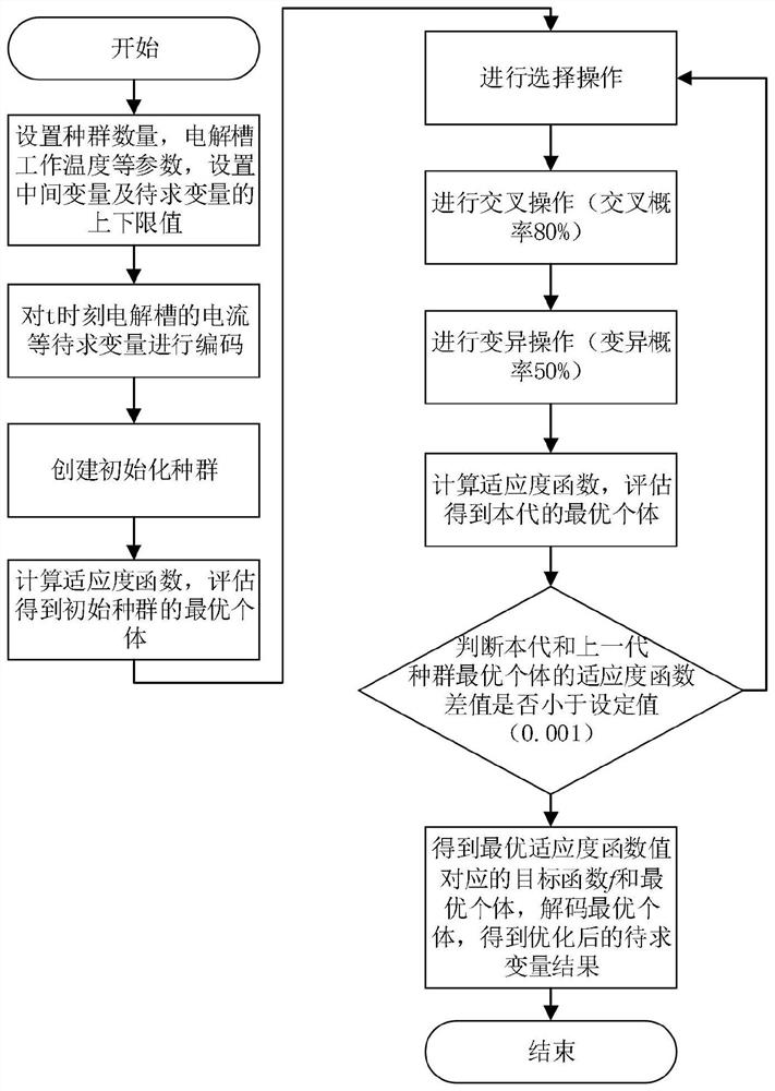 Method and system for optimized configuration of energy in hydrogen production station