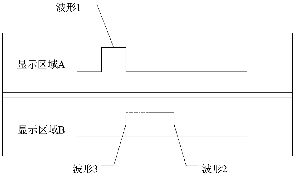 A waveform display method and display device