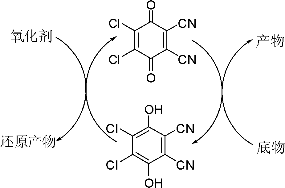 Method for preparing aldehyde or ketone by alcohol oxidation