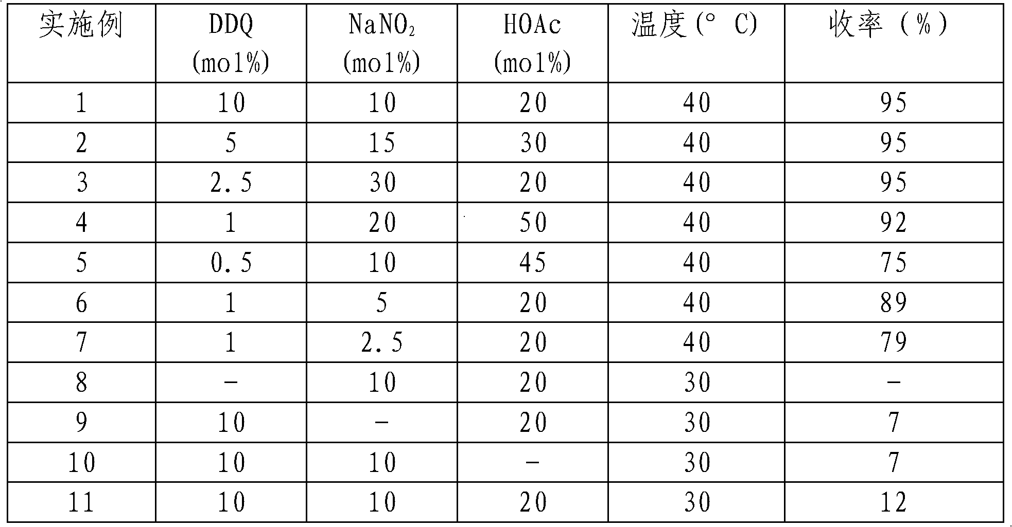 Method for preparing aldehyde or ketone by alcohol oxidation