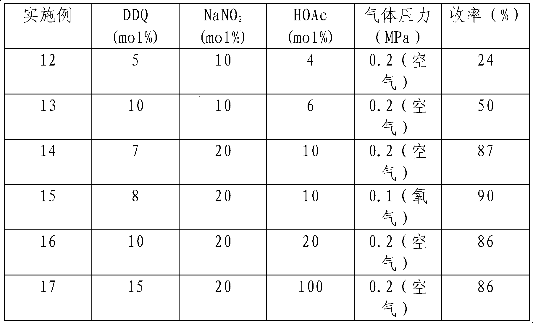 Method for preparing aldehyde or ketone by alcohol oxidation