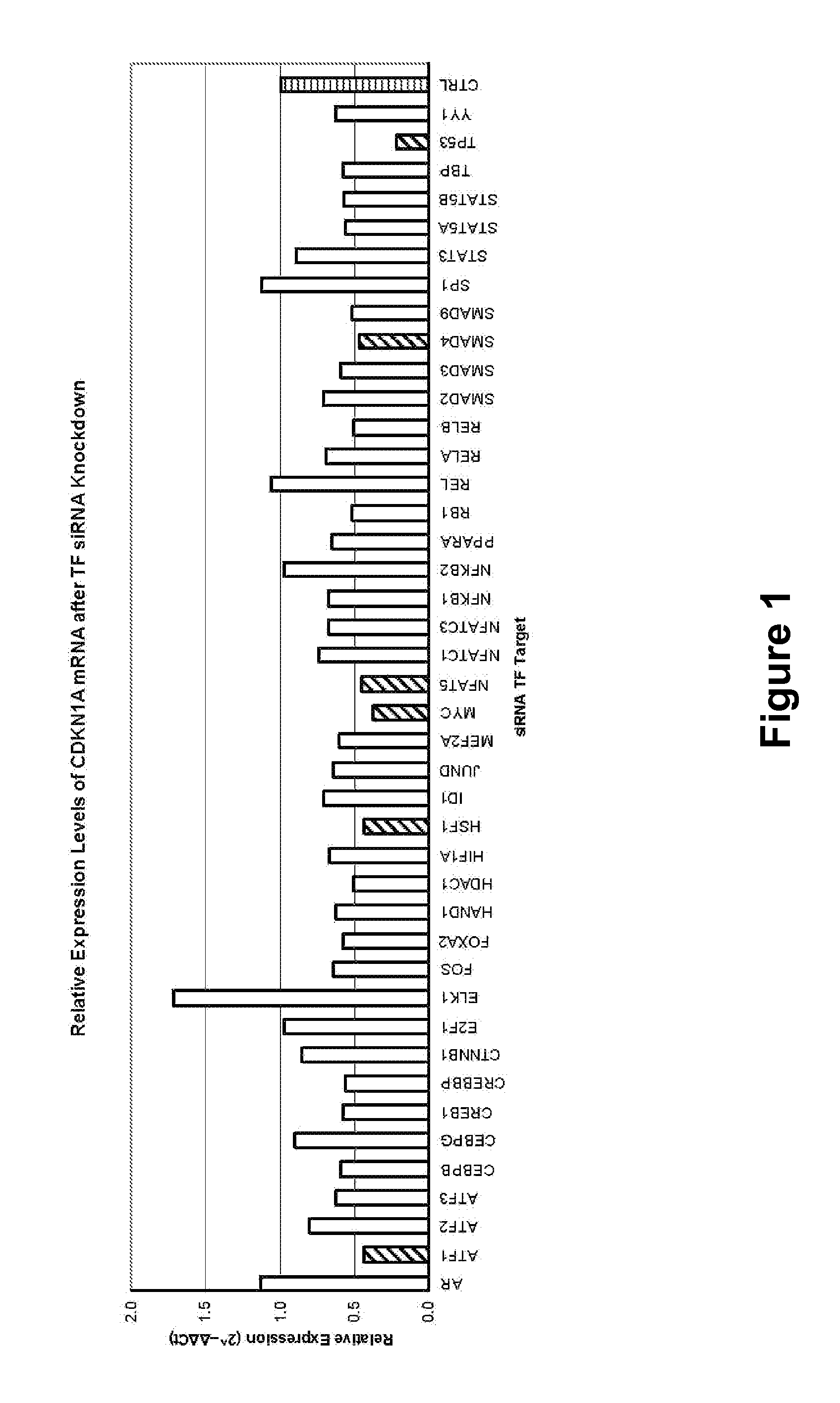 Arrays and Methods for Reverse Genetic Functional Analysis