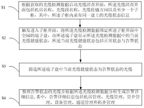 Optical cable monitoring method and system for mobile terminal, mobile terminal and storage medium