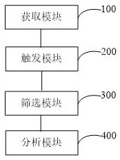 Optical cable monitoring method and system for mobile terminal, mobile terminal and storage medium