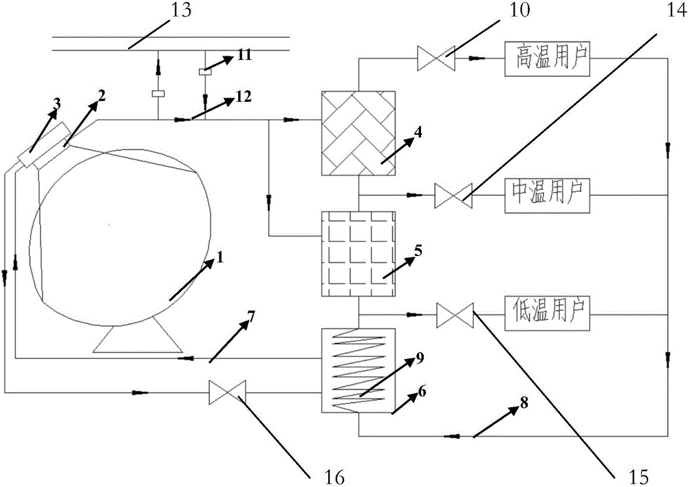 solar-heating-system-based-on-cpvt-and-cascade-heat-storage-eureka