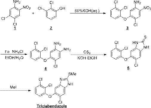 Synthesis method of triclabendazole