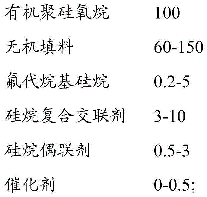 Anti-pollution silicone weather-resistant sealant and preparation method thereof