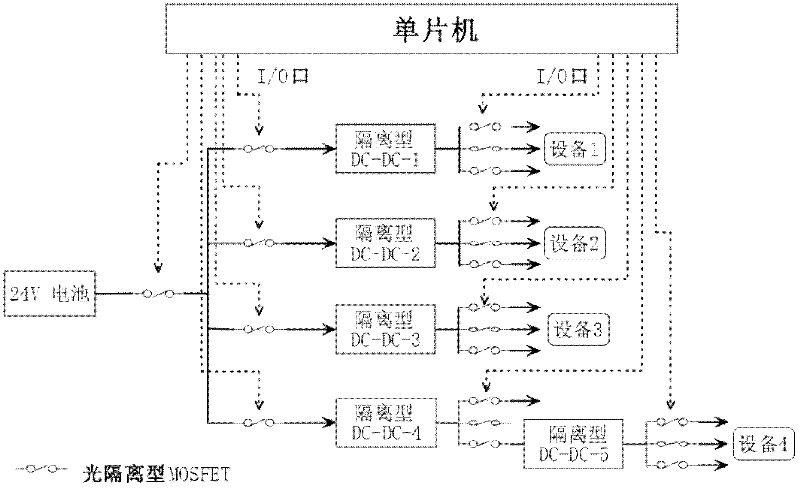 Underwater main control and data collection system of marine double-frequency induced polarization instrument