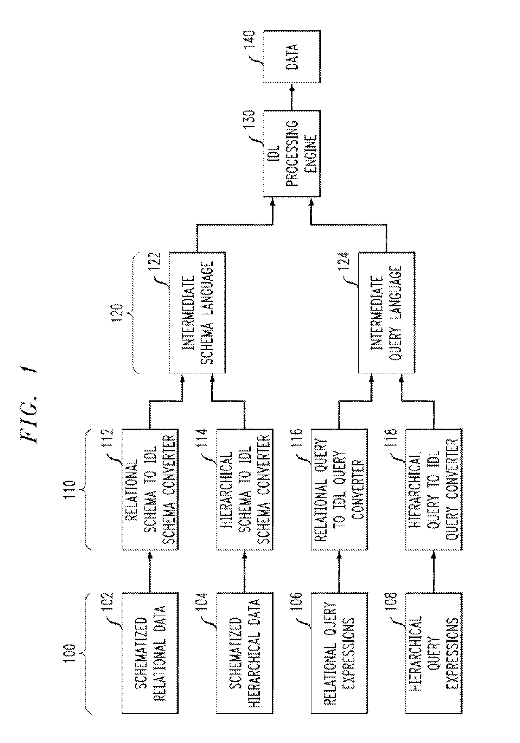 Method and Apparatus for Integrating Relational and Hierarchical Data