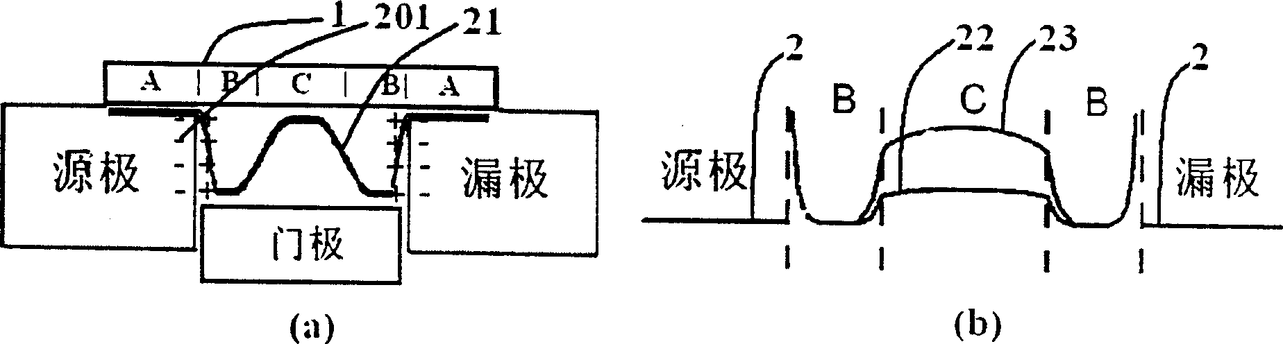 Method for modulating carrying-performance nano-grade field effect transistor using dipale effect