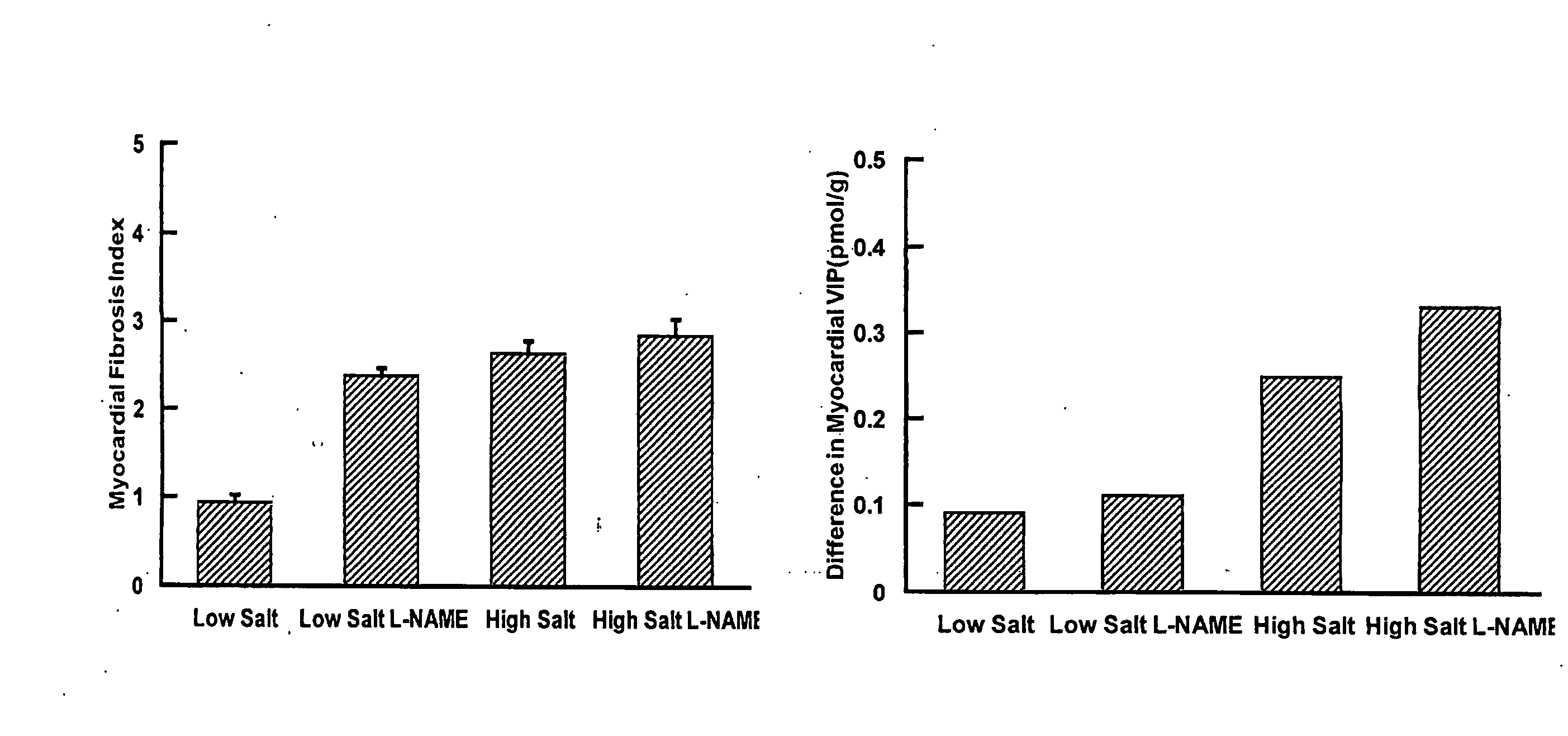 Compositions And Methods For Treatment Of Cardiovascular Disease