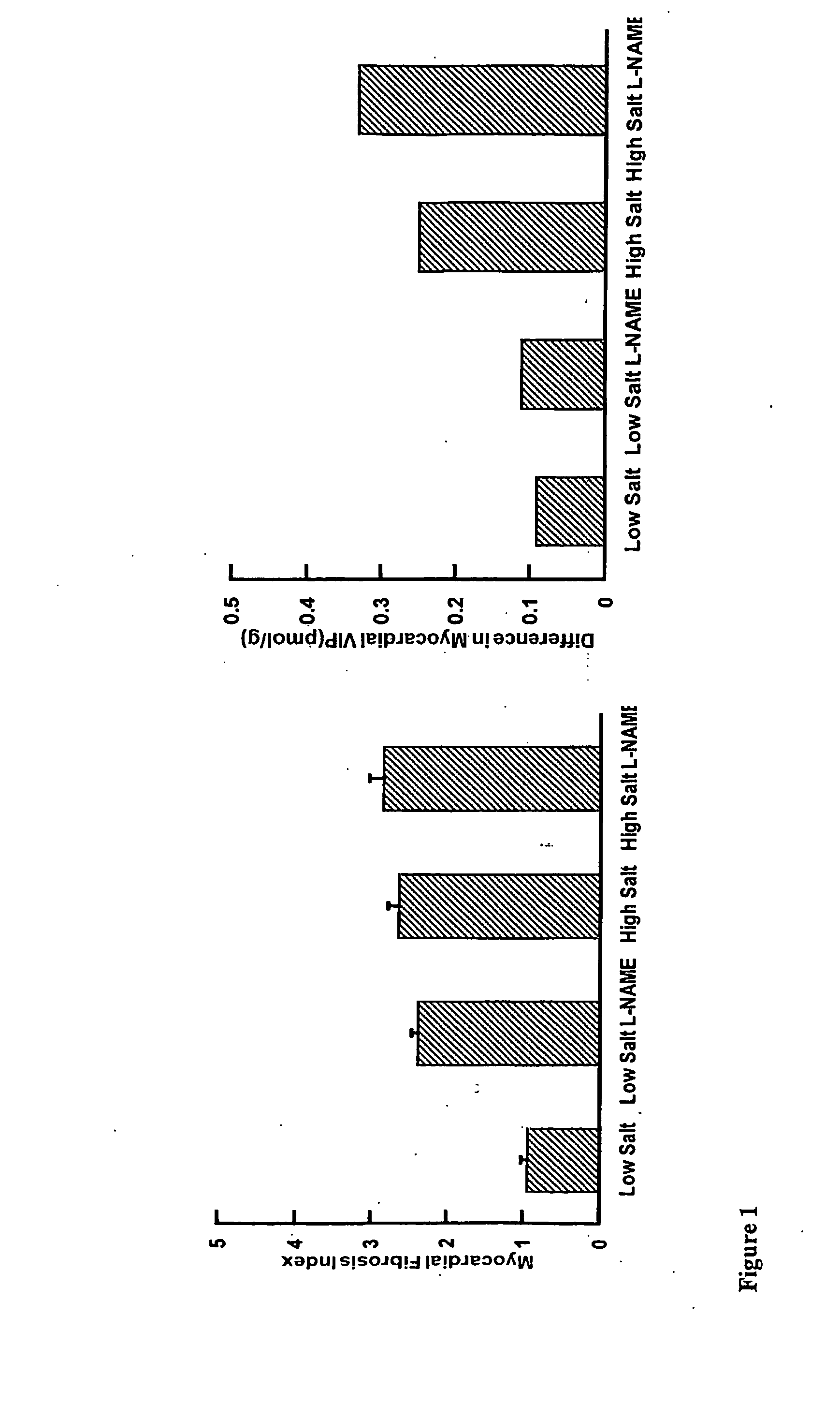 Compositions And Methods For Treatment Of Cardiovascular Disease