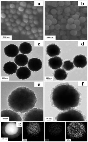 A kind of cds/metal organic framework composite photocatalytic material and its preparation method and application