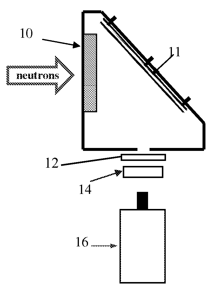 Time-resolved, optical-readout detector for neutron and gamma-ray imaging