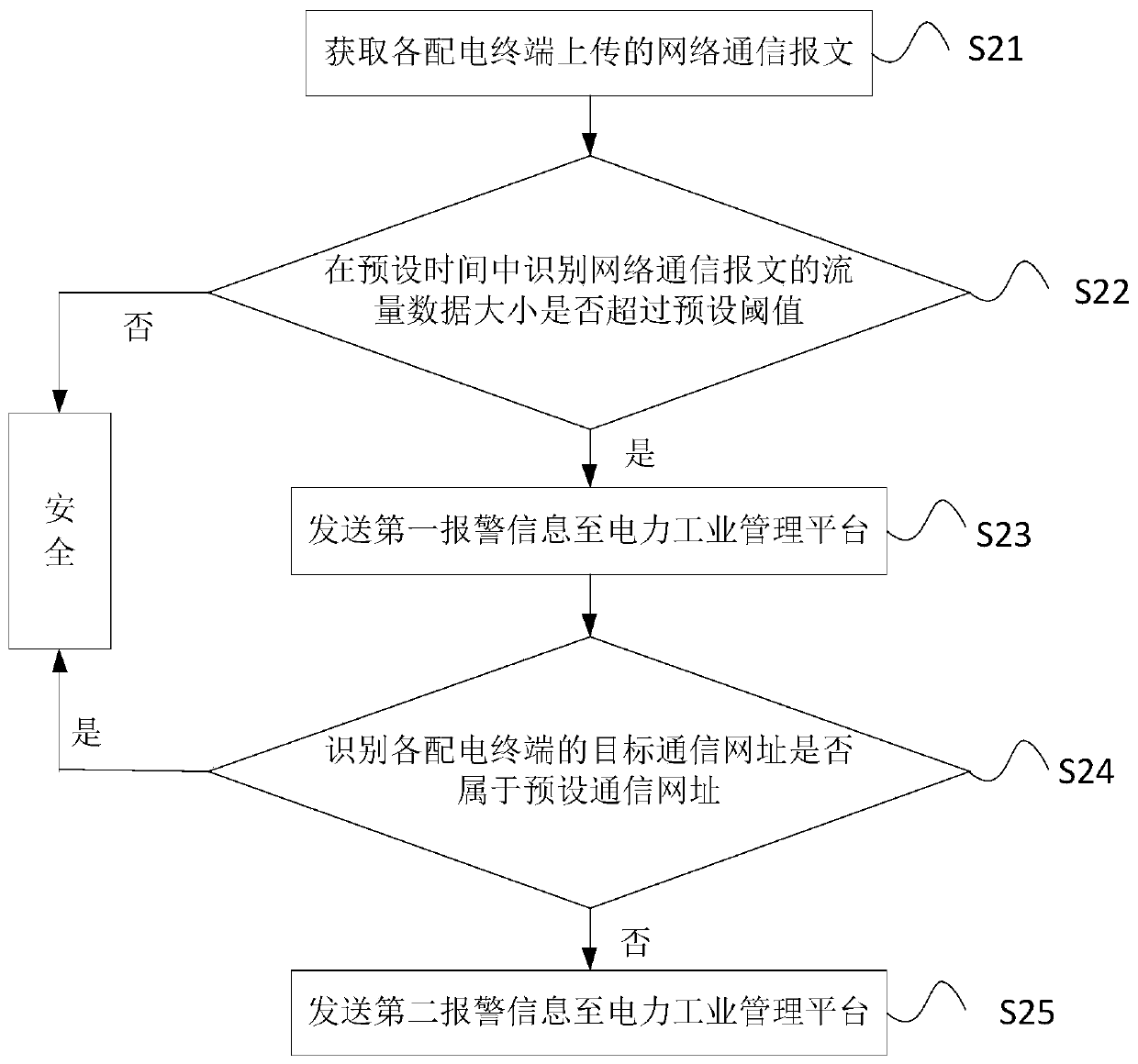 Power industrial control system and control method