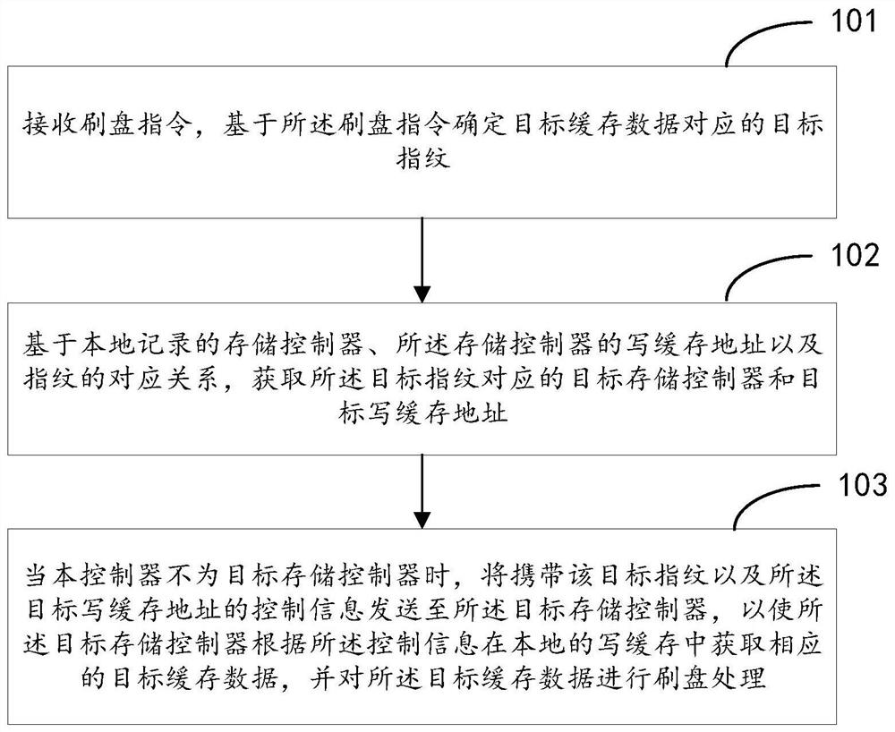 A data processing method and device on a multi-control storage system