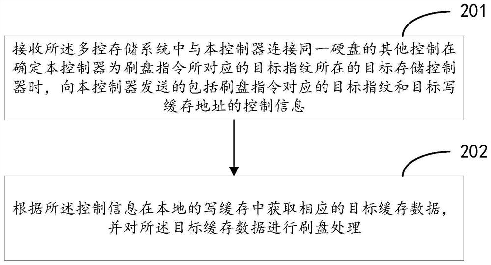 A data processing method and device on a multi-control storage system