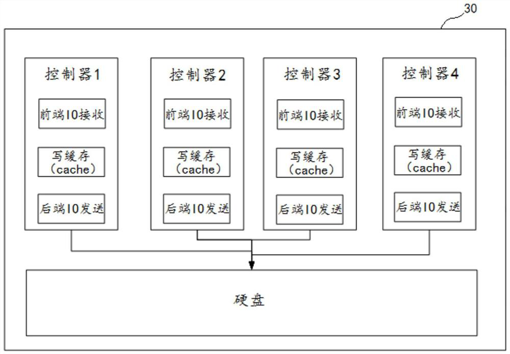 A data processing method and device on a multi-control storage system