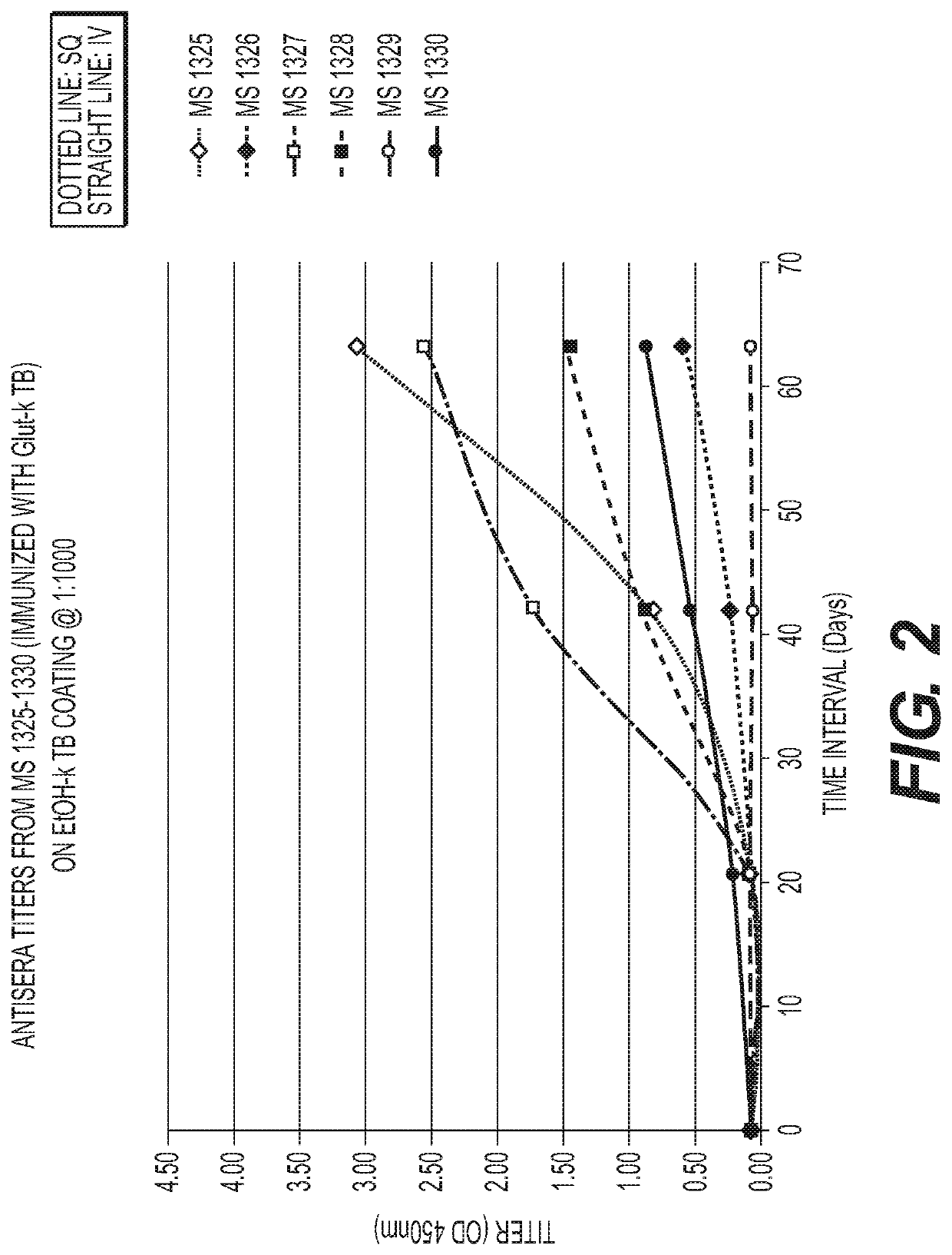 Antibodies that Modulate Immunity to Drug Resistant and Latent MTB Infections