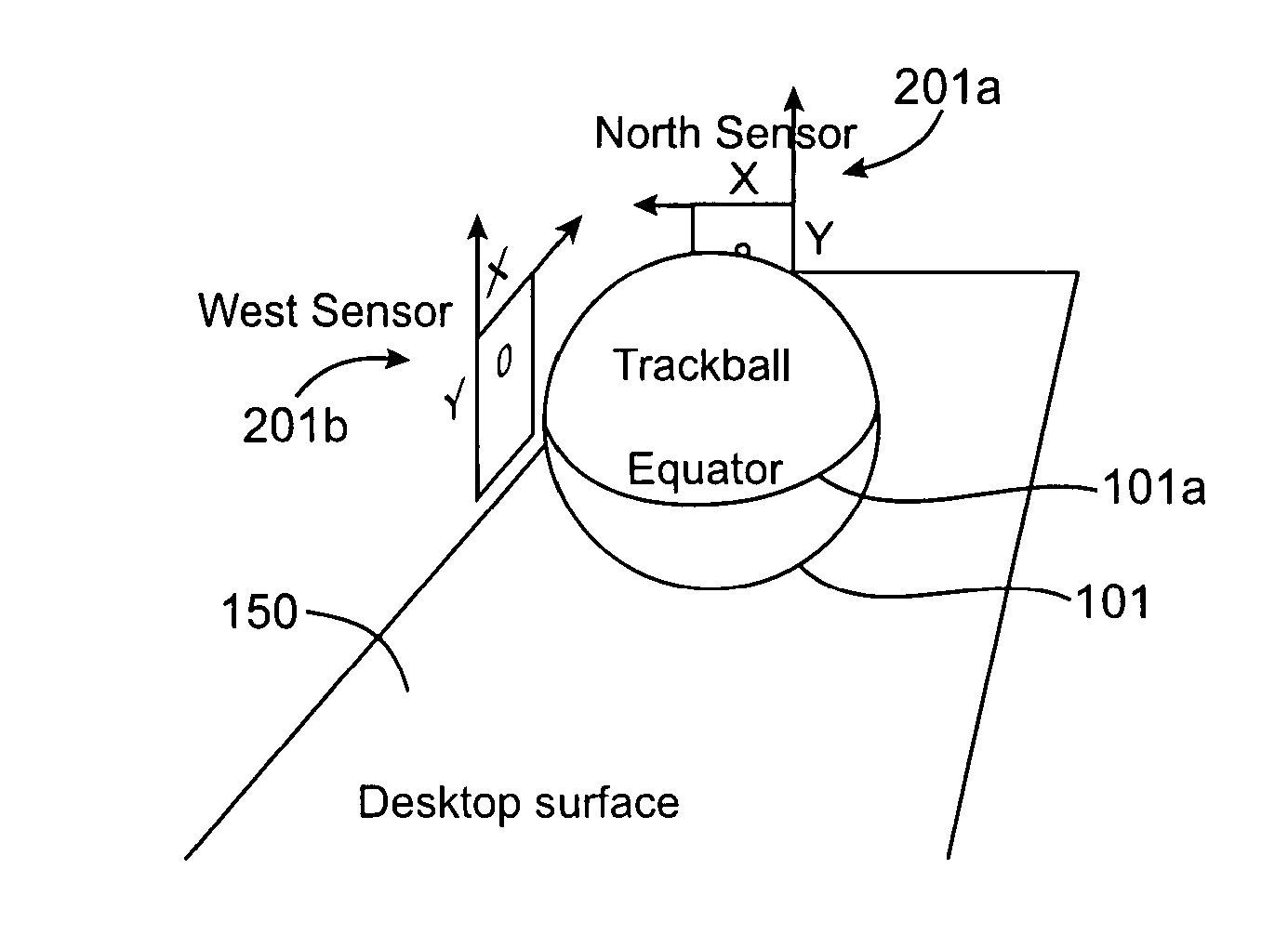 3-Axis Trackball