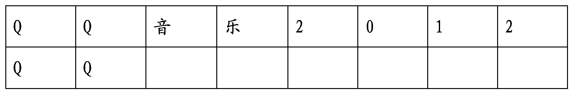 Software sorting method and device