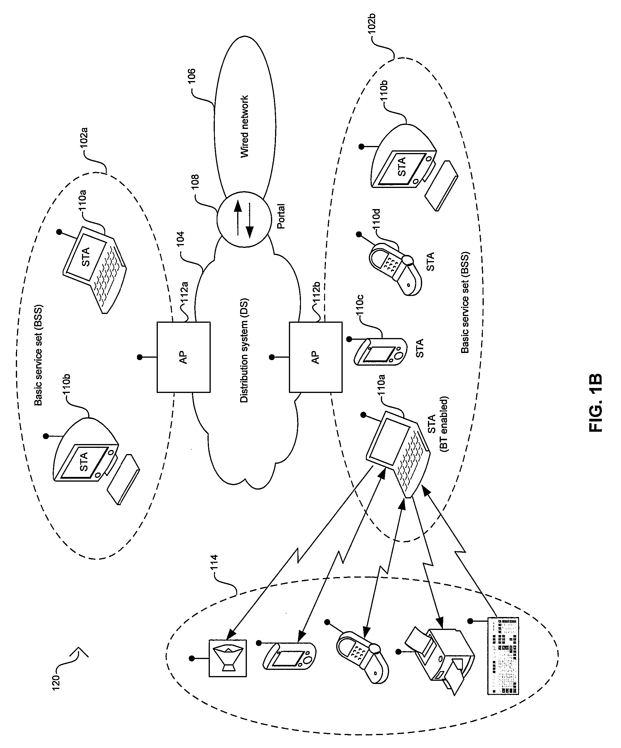 Method and System for Bluetooth and Wireless LAN Coexistence