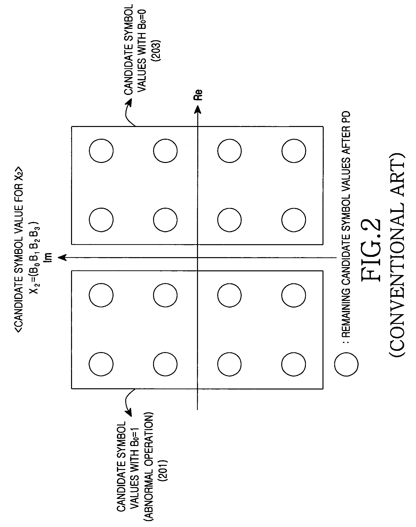 Apparatus and method for receiver in multiple antenna system