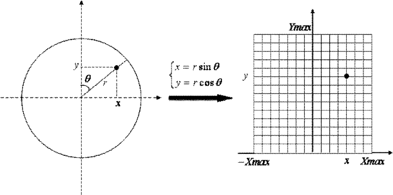 Method for rapidly implementing sector conversion in multi-beam image sonar