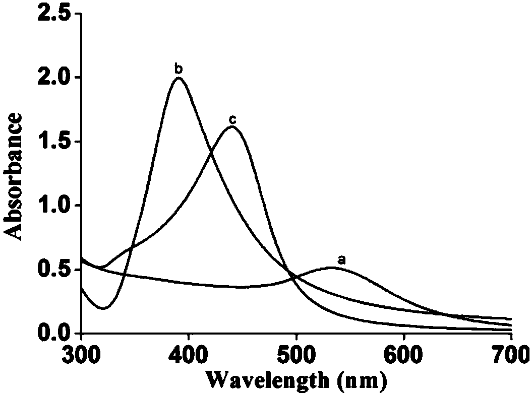 Sulfanilic acid-modified gold-silver alloy nanoparticle colorimetric sensor and application thereof