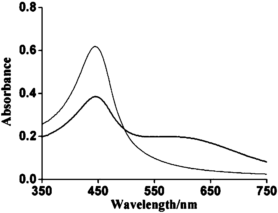 Sulfanilic acid-modified gold-silver alloy nanoparticle colorimetric sensor and application thereof