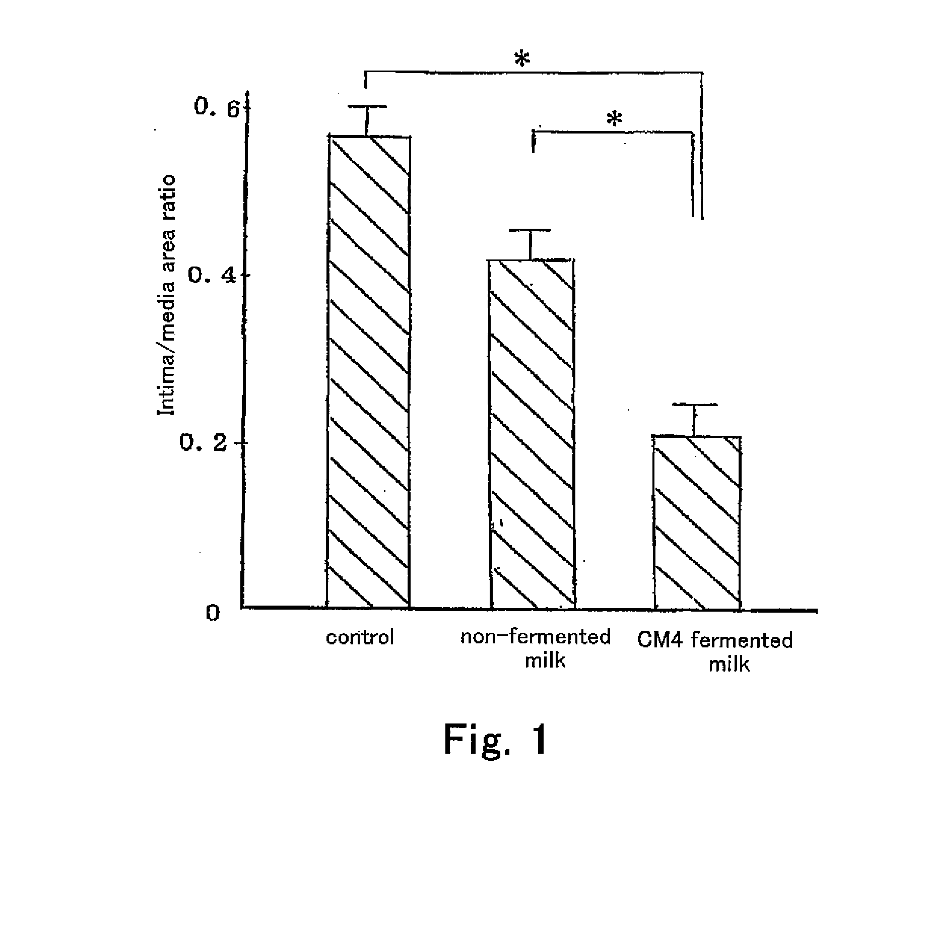 Agent for preventing arteriosclerosis, agent for suppressing vascular intimal thickening and agent for improving vascular endothelial function