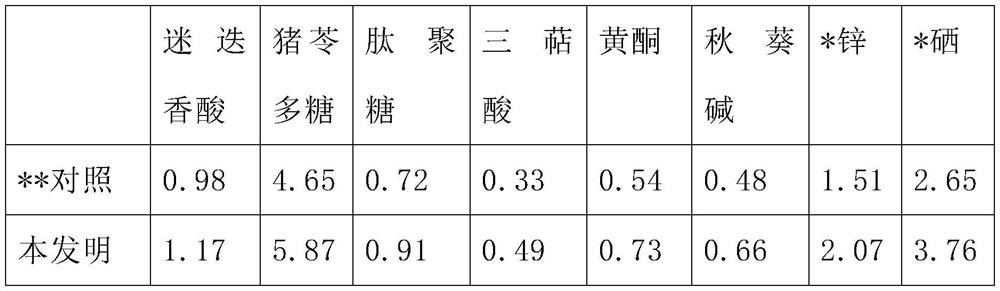 Rosemary, okra fermented extract composition of Polyporus fungus and production method thereof