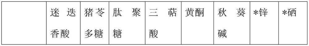 Rosemary, okra fermented extract composition of Polyporus fungus and production method thereof