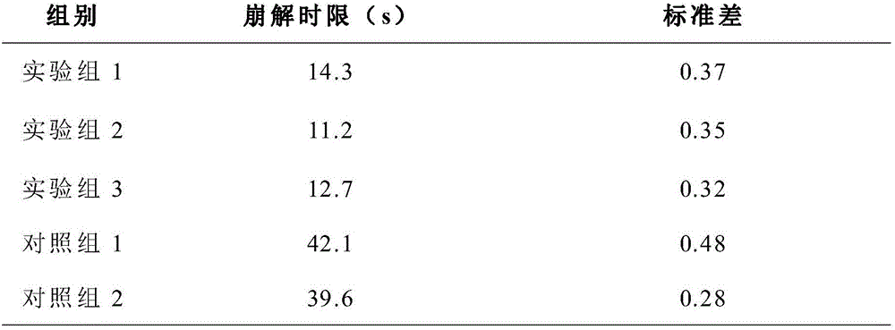 Traditional Chinese medicinal composition for treating gouts, and preparation and preparation method thereof