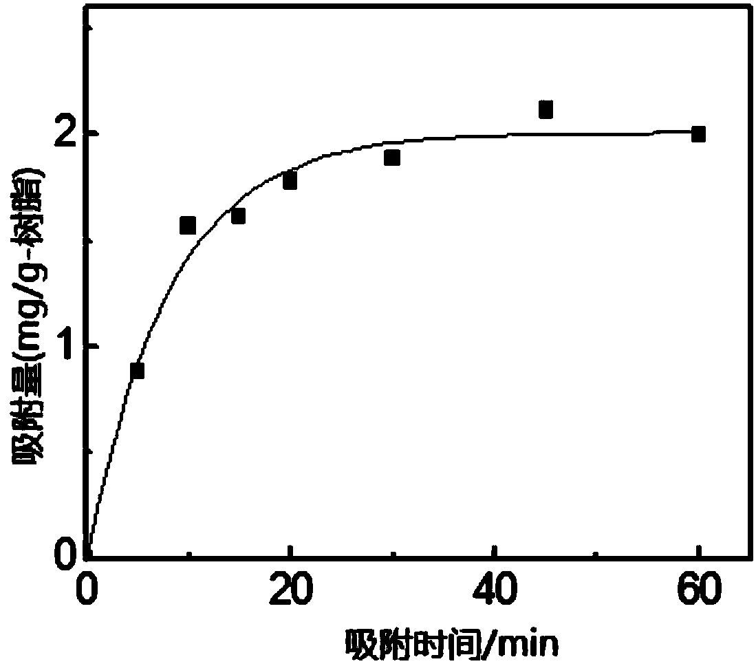 High-speed selective cesium adsorption resin material, method for preparing same and application thereof