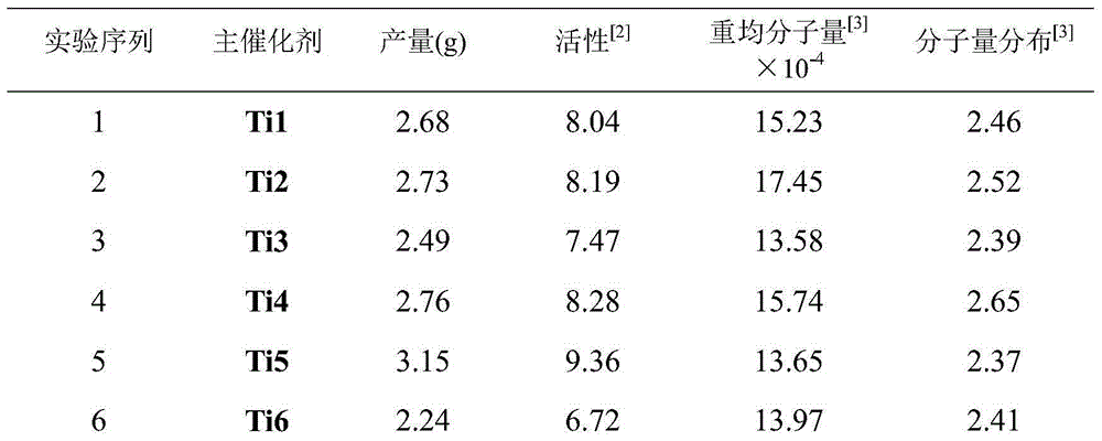 Aryloxy side chain half sandwich titanocene complex having large steric hindrance and application thereof