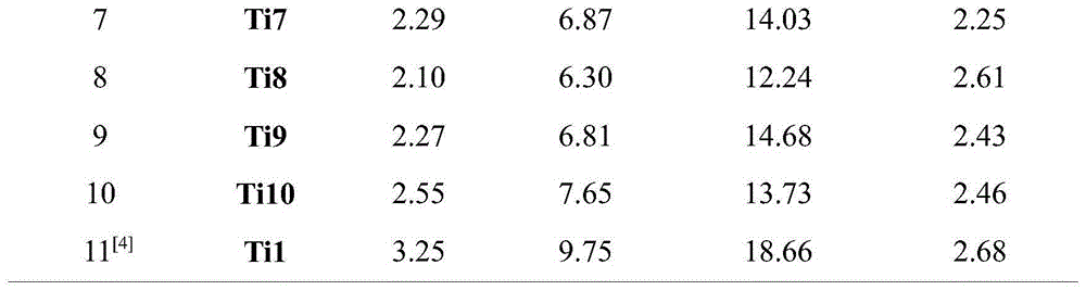 Aryloxy side chain half sandwich titanocene complex having large steric hindrance and application thereof