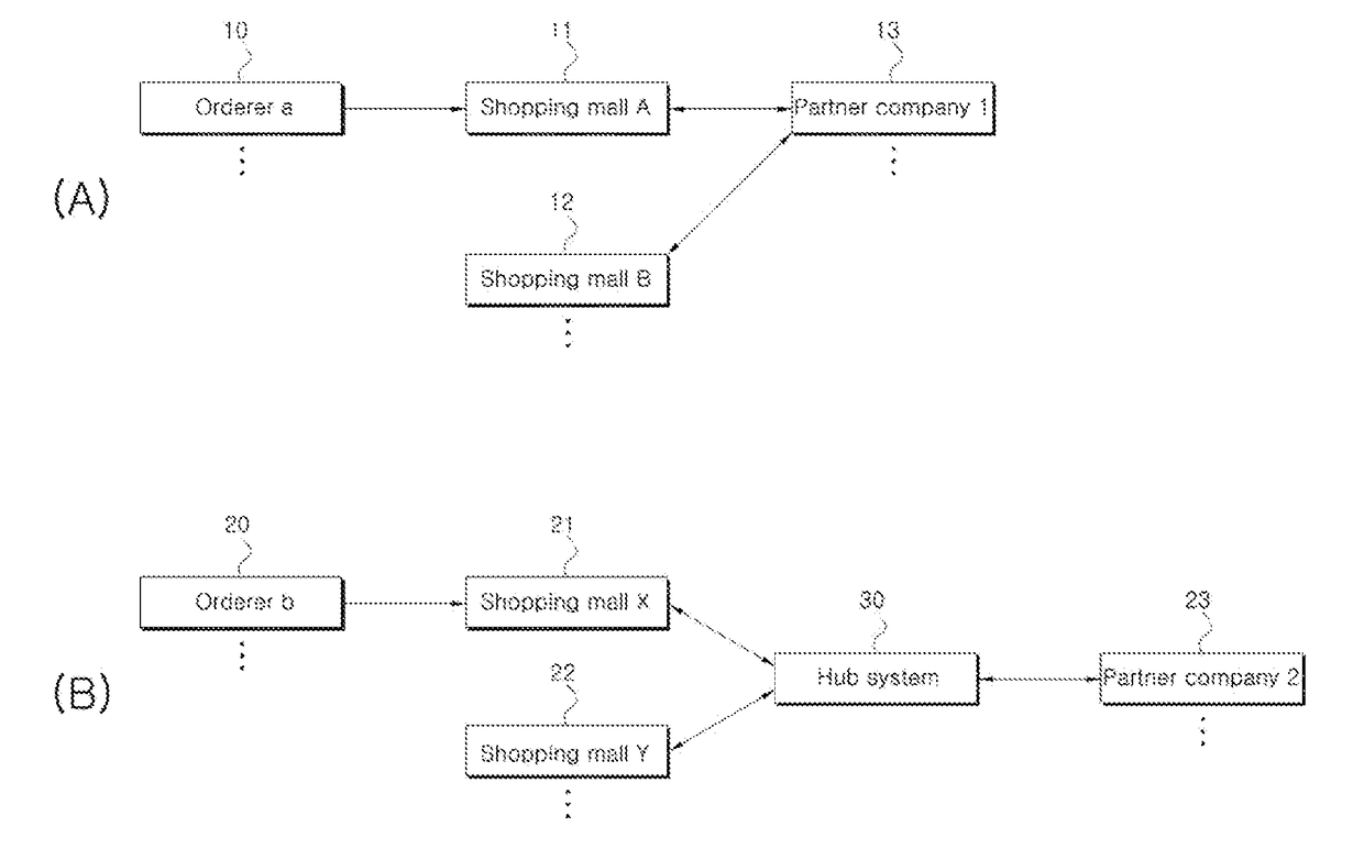 Simple and easy method for securely outputting electronic delivery waybill, and recording medium